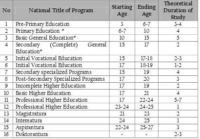 Tabel 1: Struktur Pendidikan Rusia 