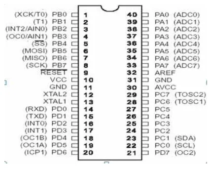 Gambar 2.1 Konfigurasi Pin ATMega853 
