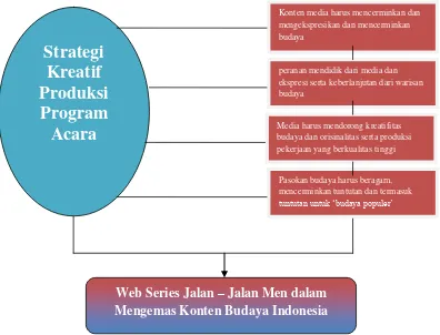 Gambar Kerangka Berpikir 