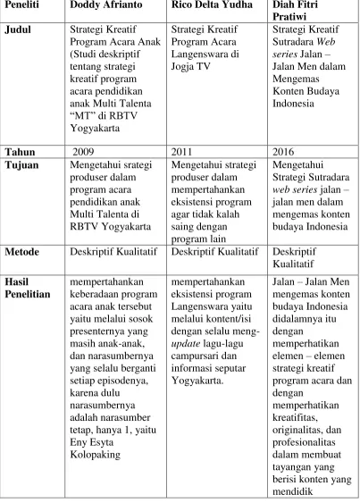 Tabel 2.1 