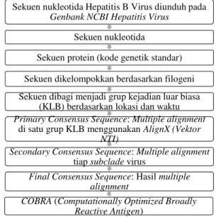 Gambar 1. Alur Bioinformatika dengan Analisis   COBRA [2]
