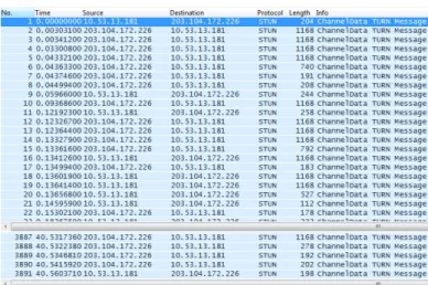Tabel 2.3. Standar kualitas Packet loss. 
