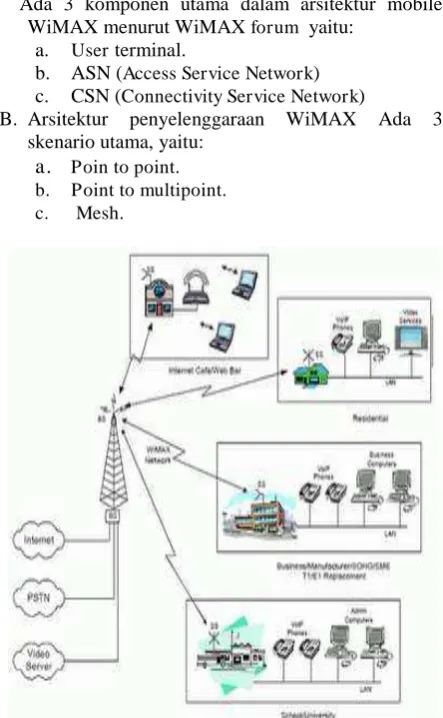 Gambar 3. Model Topologi  Wimax 