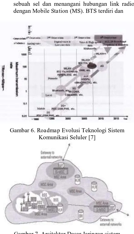 Gambar 6. Roadmap Evolusi Teknologi Sistem Komunikasi Seluler [7] 