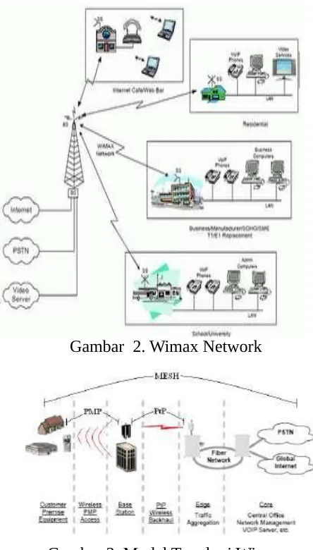 Gambar 3. Model Topologi Wimax