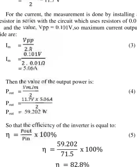 Fig. 2 Design of Component by Software
