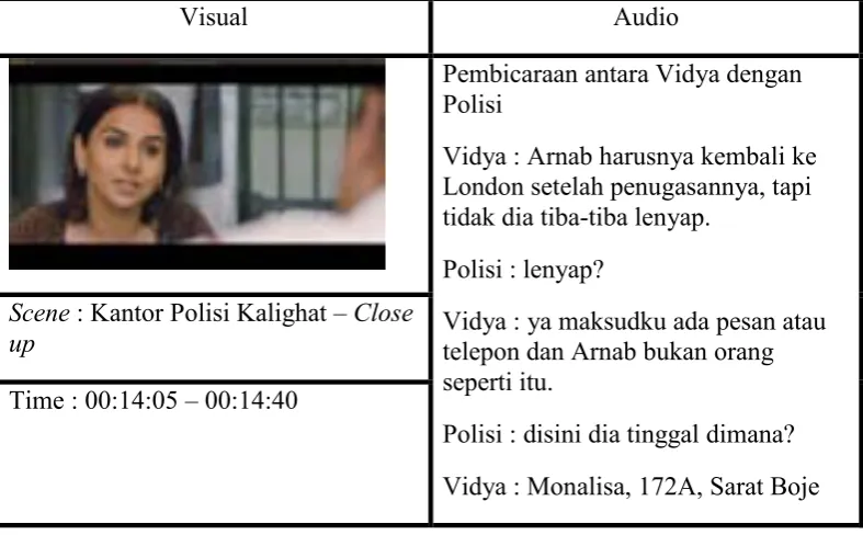 Tabel 4.2 Scene Kantor Polisi Kalight 