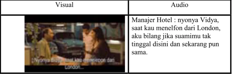 Tabel 4.3 Scene Vidya berada di Penginapan 