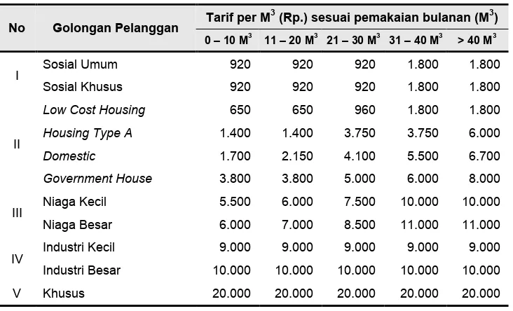 Tabel III.4. Struktur tarif ATB per Januari 2008 