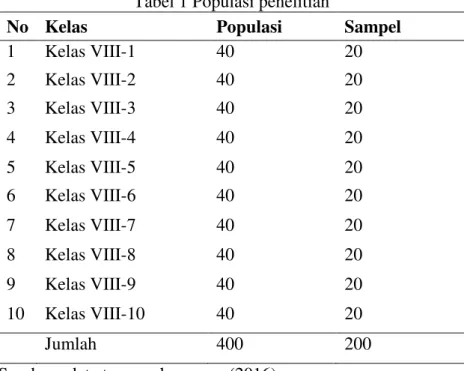 Tabel 1 Populasi penelitian 