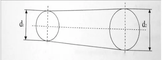 Gambar 2.3. Sistem transmisi pada sabuk dan pulley 