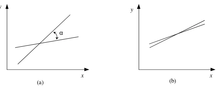 Gambar 4.3  (a) sistem berkondisi baik dan (b) sistem berkondisi buruk  
