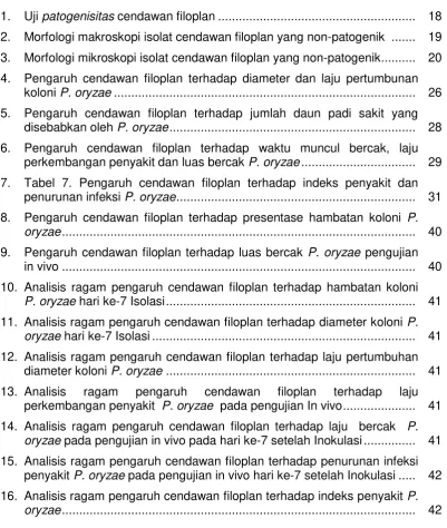 Tabel 7. Pengaruh cendawan filoplan terhadap indeks penyakit dan 
