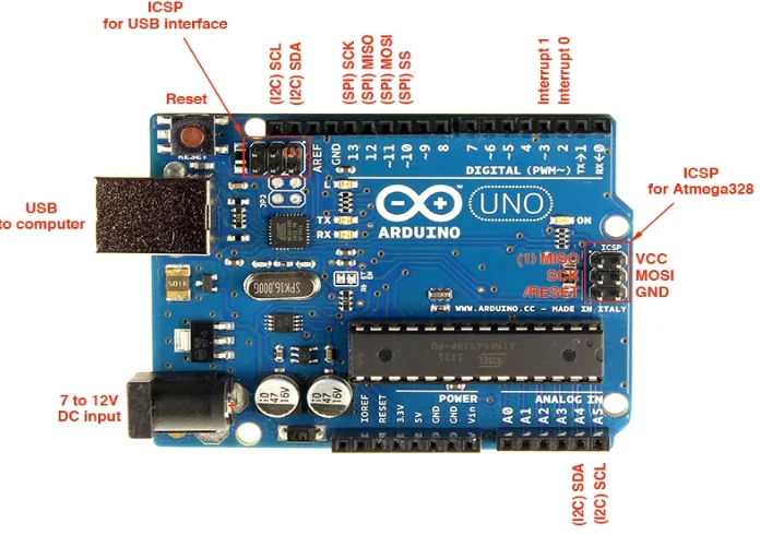 Gambar 2.14 Board Arduino Uno