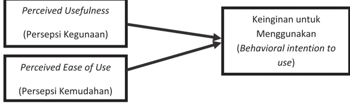 Gambar 1 Model Dasar Pembentukan Persepsi 