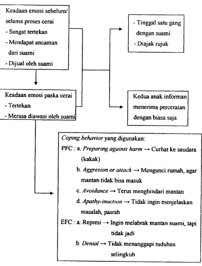 Gambar 5.2. Alur Atik 