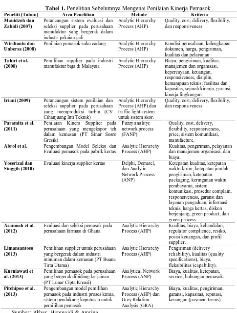 Tabel 1. Penelitian Sebelumnya Mengenai Penilaian Kinerja Pemasok Area Penelitian Metode Kriteria 