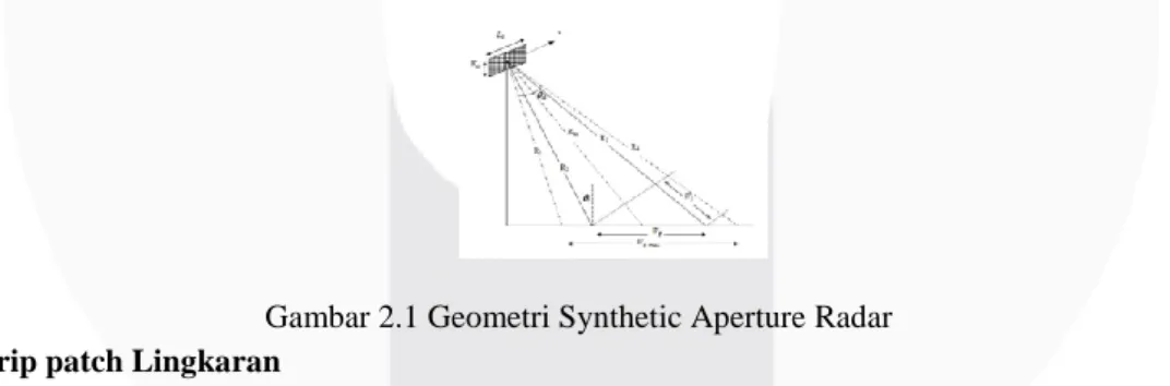 Gambar 2.1 Geometri Synthetic Aperture Radar 