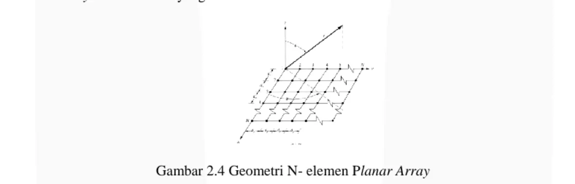 Gambar 2.4 Geometri N- elemen Planar Array 