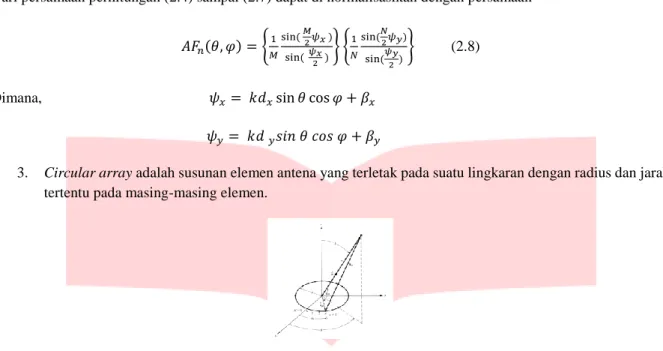 Gambar 2.5 Geometri N- elemen Circular Array [3] 