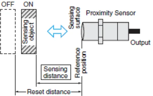 Gambar 2.6 jarak deteksi sensor proximity 