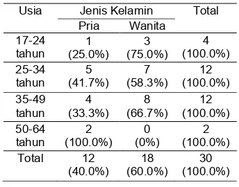 tabel 14, 