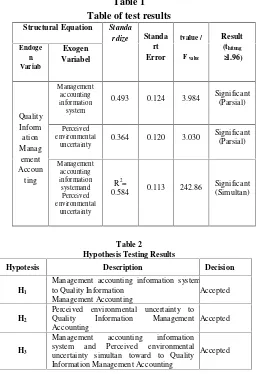 Table of test resultsTable 1Hypothesis 3: