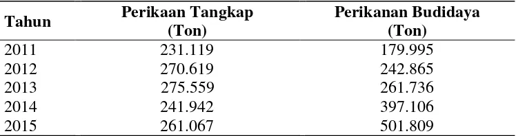 Tabel 3. Produksi Perikanan di Provinsi Jawa Tengah Tahun 2011-2015. 