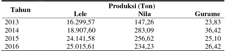 Tabel 4. Produksi Budidaya Kolam Ikan di Kabupaten Boyolali tahun 2013 – 2016. 