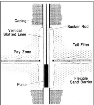 Gambar 16. Sistem Komplesi RJD dengan Fasilitas  Flexible Sand Barrier 6 . 