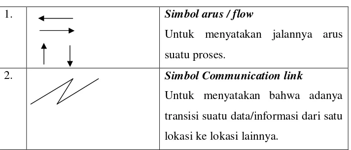 Tabel 2.5 Simbol-simbol Flow Direction Symbols 