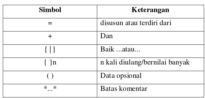 Tabel 2.1 Simbol-simbol Kamus Data 