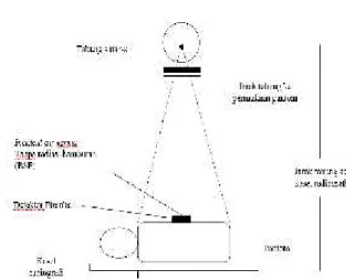 Gambar 1. Bagan penelitian