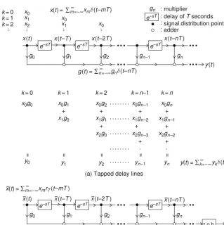 Fig. 1.15 Systems for Example 1.3(a) and (b)