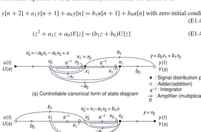Fig. 1.19 State diagrams for a given differential equation y′′(t)+a1y′(t)+a0y(t) = b1u′(t)+b0u(t)