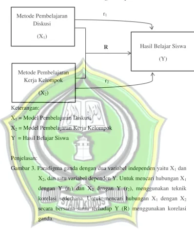 Gambar 1. Kerangka Berpikir 