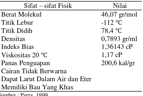 Tabel 6. Sifat Fisik Ethanol 