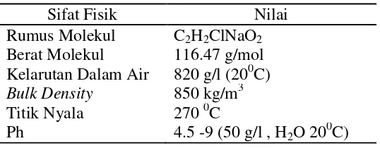 Tabel 7. Sifat Fisik Natrium Kloroasetat 