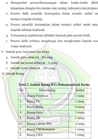 Tabel 2. Jumlah Ruang MTs Muhammadiyah Kudus 