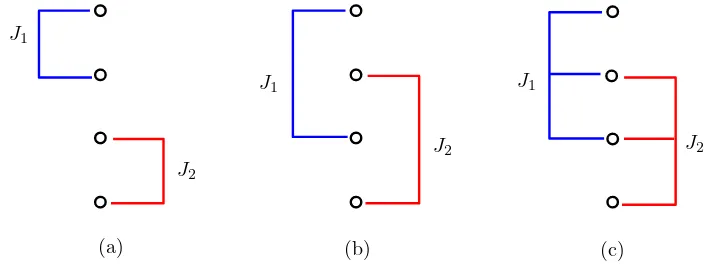 Gambar III.4 memperlihatkan contoh susunan ULA dan pengelompokannya kedalam dua sub-array yang memenuhi sifat sifat ini