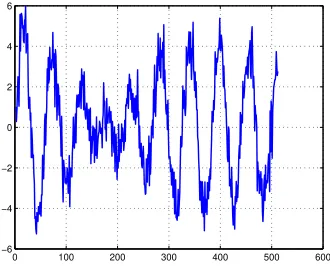 Gambar III.4, memperlihatkan sinyal yang telah terkena noise AWGN. Pada gambartersebut, SNR adalah sebesar 20 dB.