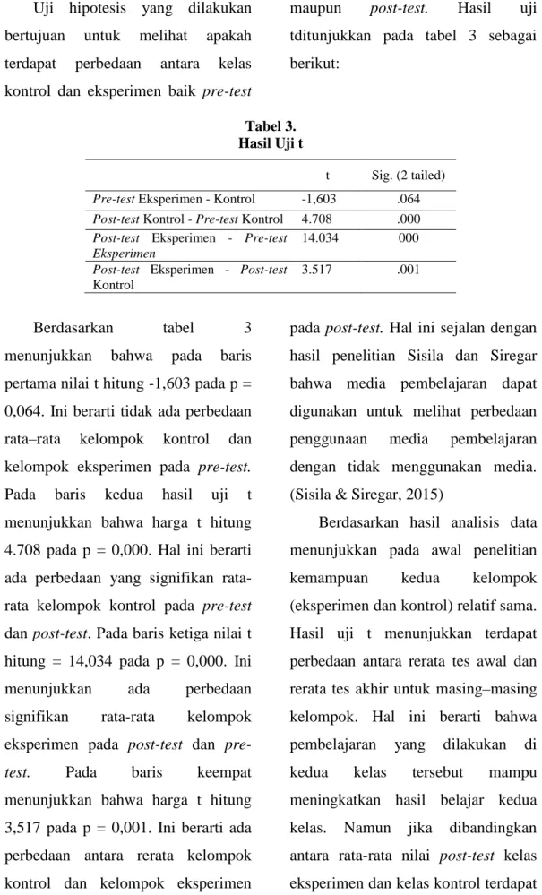 Tabel 3. Hasil Uji t