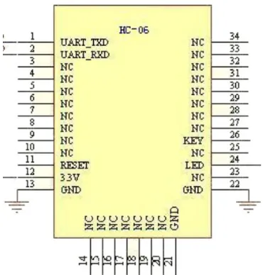 Tabel 2.2 Deskripsi BluetoothHC-06