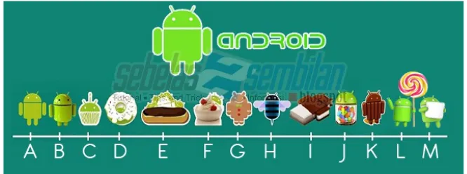 Gambar 2.2 Beberapa versi OS AndroidSumber :http://www.aplikasi-android.net/2016/03/macam-macam-os-