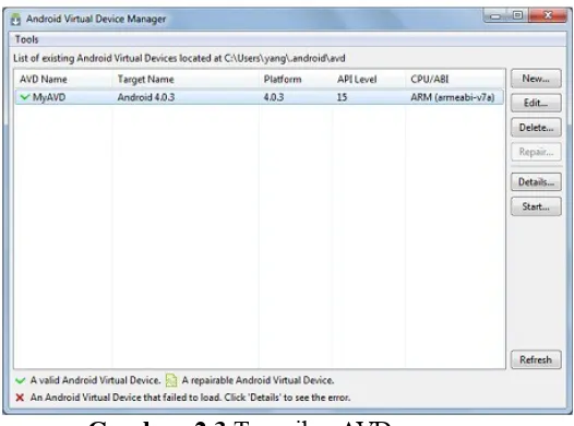 Gambar  2.3 Tampilan AVD manager