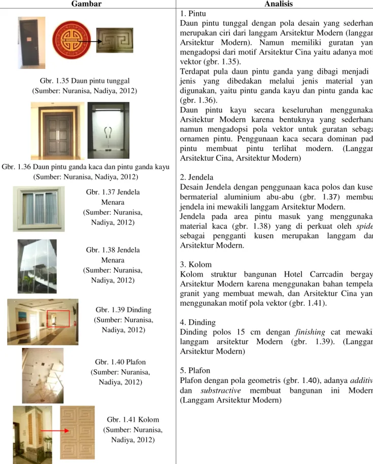 Gambar  Analisis 