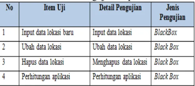 Tabel 4.3 Pengujian Ubah Data Lokasi 