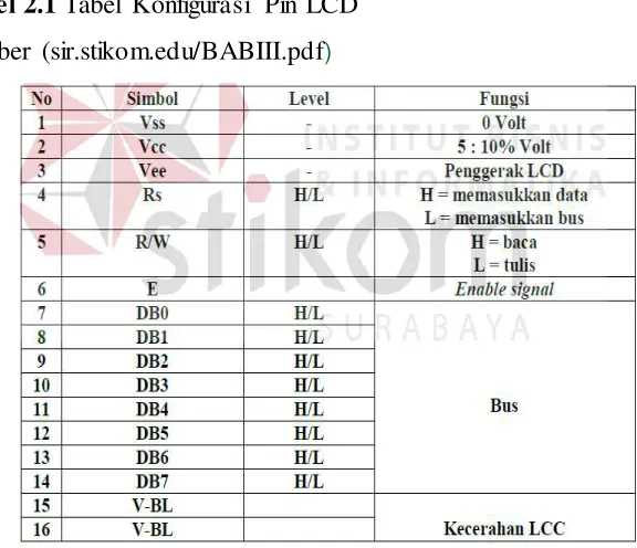 Gambar 2.7 Buzzer 