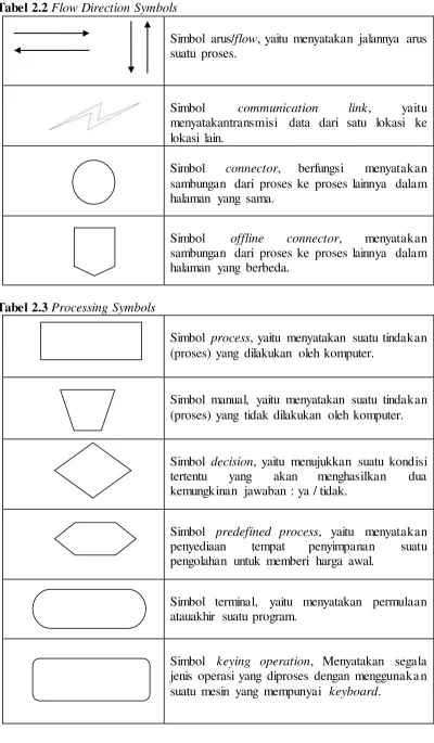 Tabel 2.2 Flow Direction Symbols 