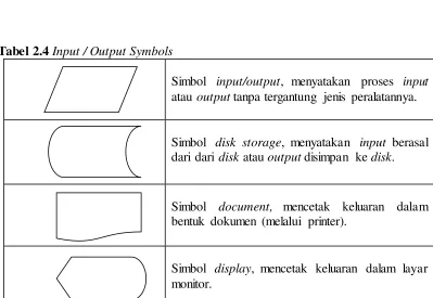 Tabel 2.4 Input / Output Symbols 